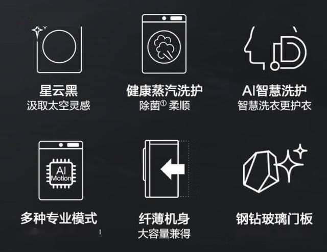 4M引领新潮流蒸汽除菌洗护AIDD直驱变频爱游戏app入口LG变频洗衣机FCY10Y(图2)