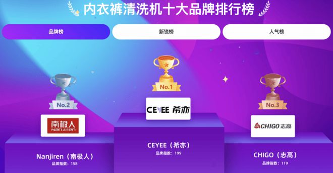 牌哪个好？盘点第一的迷你洗衣机ayx爱游戏app内衣洗衣机品(图2)
