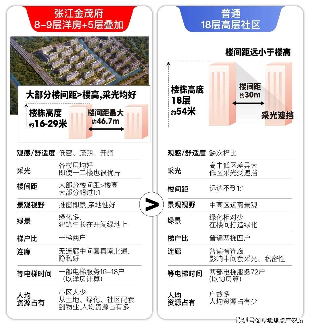 盘欢迎您-小区环境-户型-价格-地址-楼盘详情-周边配套-售楼处电话-交房时间爱游戏app张江金茂府(售楼处)首页网站-张江金茂府销售中心(营销中心)-楼(图14)