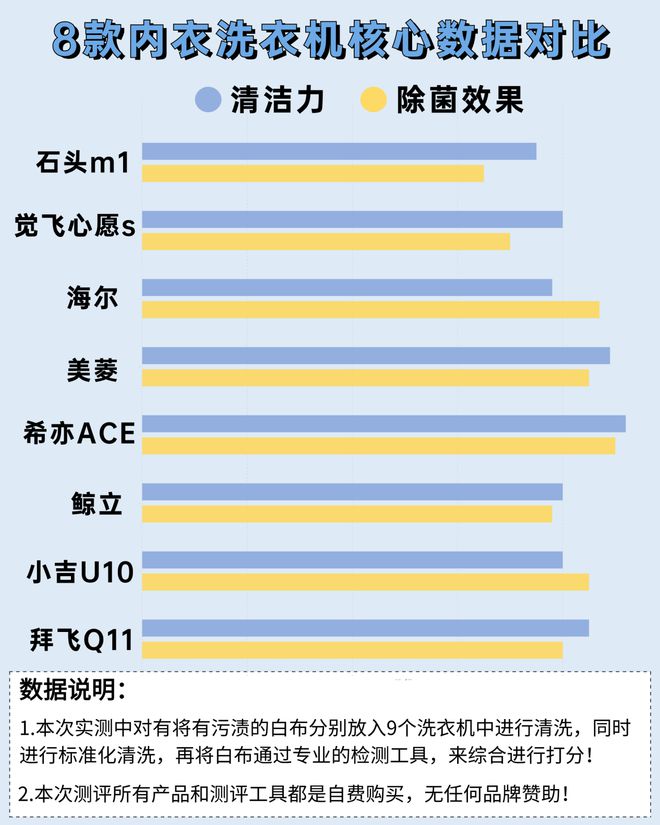 好实惠？五款实力超群内衣洗衣机整理爱游戏最新内衣洗衣机哪些牌子质量(图1)