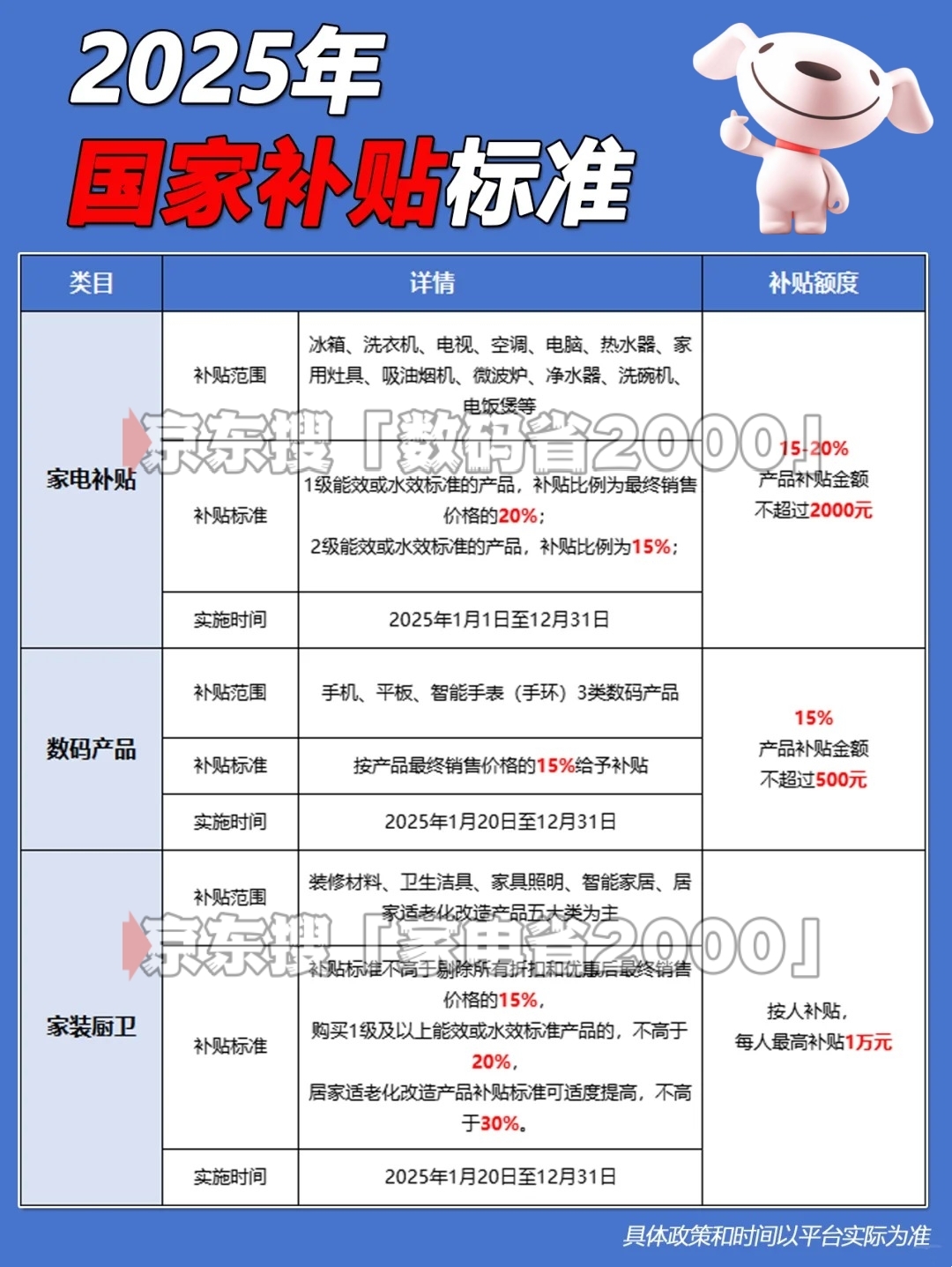 取入口正式恢复8月恢复继续领取 统一截止时间2025年底结束爱游戏(ayx)国补政策2025最新消息：暂停后第三批国补领(图1)
