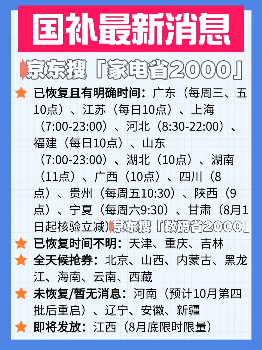 取入口正式恢复8月恢复继续领取 统一截止时间2025年底结束爱游戏(ayx)国补政策2025最新消息：暂停后第三批国补领(图2)